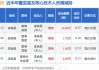 昌红科技董事李焕昌增持24.4万股，增持金额400.16万元