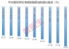 跌惨了，几乎全部“翻车”！绩优量化基金怎么了