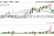 摩根大通在赣锋锂业H股的多头持仓比例削减至13.51%