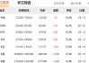 长江有色：26日铜价大跌 下游需求仍未见起色