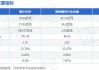 德尔未来:关于控股股东持股比例被动稀释超过1%的提示性公告