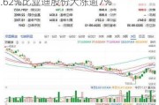 午评：港股恒指涨0.54% 恒生科指涨0.62%比亚迪股份大涨逾7%