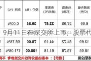 慧翰股份：9月11日在深交所上市，股票代码301600