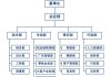 企业结构是什么？如何理解企业组织结构及其对运营效率的影响？