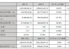 国信证券发布盐津铺子研报，上半年收入增速27%-32%，业绩成长性仍强