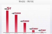 华为增资至408亿