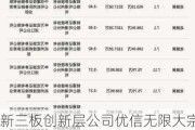 新三板创新层公司优信无限大宗交易折价30%，成交金额87.5万元