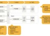 硕贝德：公司已成功进入重要汽车客户的供应链体系