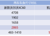 沃尔沃XC60的车身重量是多少？