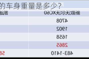 沃尔沃XC60的车身重量是多少？