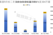 美国9月份二手房折合年率销量下降1%至384万套