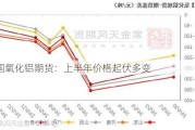 中国氧化铝期货：上半年价格起伏多变