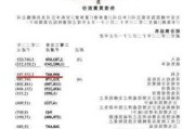 翼辰实业将于7月25日派发末期股息每股1.1港仙