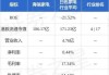 海信家电(00921)7月19日斥资46.56万元回购1.73万股A股