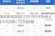 海信家电(00921)7月19日斥资46.56万元回购1.73万股A股