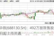 晶华微(688130.SH)：492万股限售股6月24日起上市流通