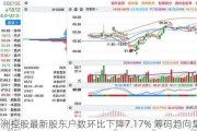 中洲控股最新股东户数环比下降7.17% 筹码趋向集中