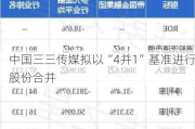 中国三三传媒拟以“4并1”基准进行股份合并