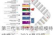 第三代半导体市场规模持续增长，2024慕尼黑上海电子展提供产业发展探讨平台