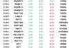 金价大跌，黄金股ETF跌超4%，黄金ETF跌超3%