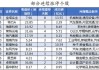 主力资金加仓电力设备、房地产等行业 龙虎榜机构抢筹平高电气、玉龙股份等