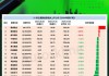 UT斯达康盘中异动 股价大跌5.52%报2.57美元