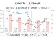 一张图解读贵州茅台2024年半年报