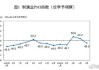 6月中国制造业PMI为49.5 与上月持平（解读）