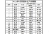 上半年韩国进口汽车中混动车型占近一半