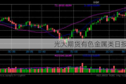 光大期货有色金属类日报6.20