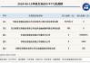 新三板基础层公司华浩环保登龙虎榜：当日价格振幅达到233.33%