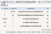 新三板基础层公司华浩环保登龙虎榜：当日价格振幅达到233.33%