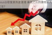 Celsius谷歌搜索热度激增 暴跌之后的逢低买入良机已至?