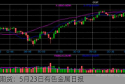 光大期货：5月23日有色金属日报