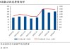 汇聚科技早盘涨幅持续扩大 股价现涨超5%