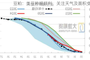 豆粕：美豆种植顺利，关注天气及面积变化