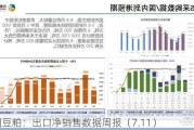 美国豆粕：出口净销售数据周报（7.11）