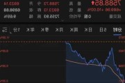 纳斯达克中国金龙指数涨超2%