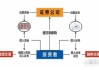 如何掌握股票账户融资交易的技巧？