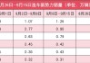 新势力9月成绩单出炉：理想、小鹏创单月交付历史新高