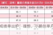 新势力9月成绩单出炉：理想、小鹏创单月交付历史新高