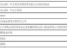 安信现金增利货币增聘基金经理黄晓宾