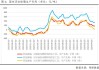 玻璃江湖：浮法玻璃产量下滑0.92%，库存减少2.81%