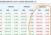 协创数据(300857.SZ)：金通安益完成减持0.78%公司股份