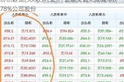 协创数据(300857.SZ)：金通安益完成减持0.78%公司股份