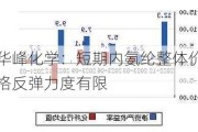 华峰化学：短期内氨纶整体价格反弹力度有限