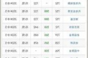 金价连续大跌！成都有人花60万“抄底”买了1公斤