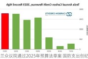 波兰众议院通过2025年预算法草案 国防支出创纪录