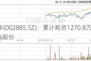 京泉华(002885.SZ)：累计耗资1270.8万元回购0.37%股份