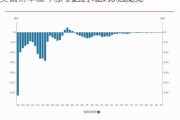 美国财年迄今赤字达到1.27万亿美元